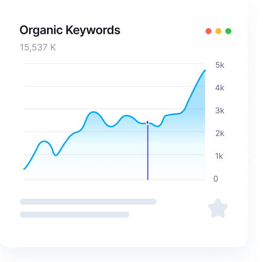 Line graph showing organic keyword growth, peaking near 5,300 from 0 to 15,537 K.