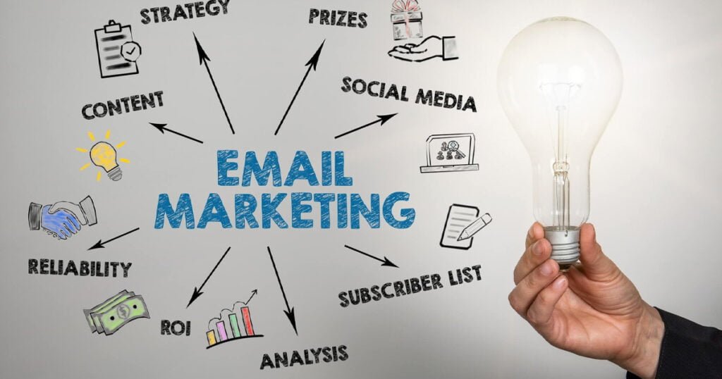how much does email marketing cost in 2024?